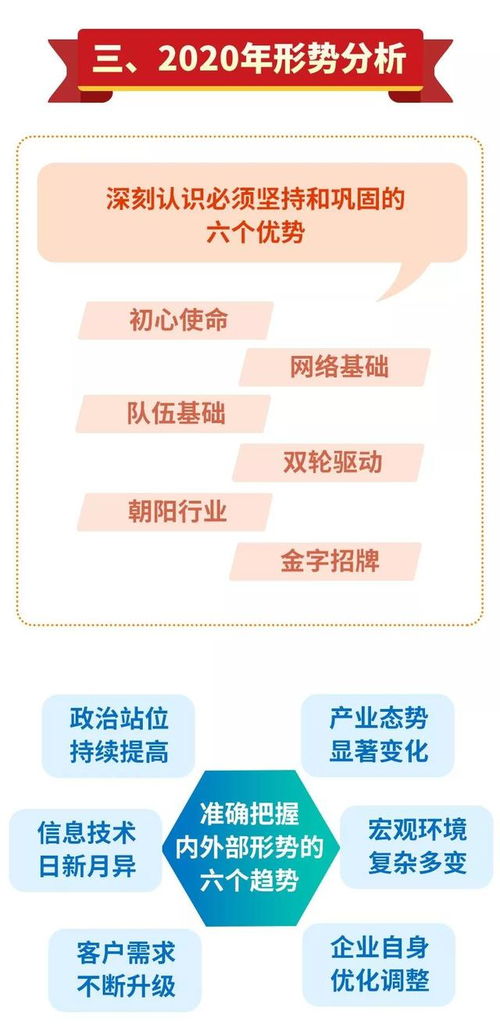 一张图解读中国电信2020年增值电信业务发展战略