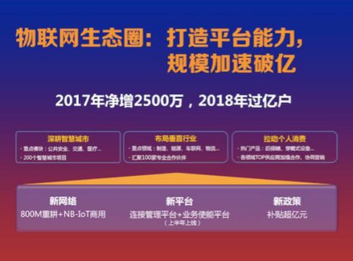 中国电信2017大展望 构建五大生态圈，驱动增值电信业务精进