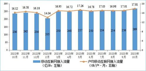 我国5G基站达321.5万个，移动互联网流量创新高